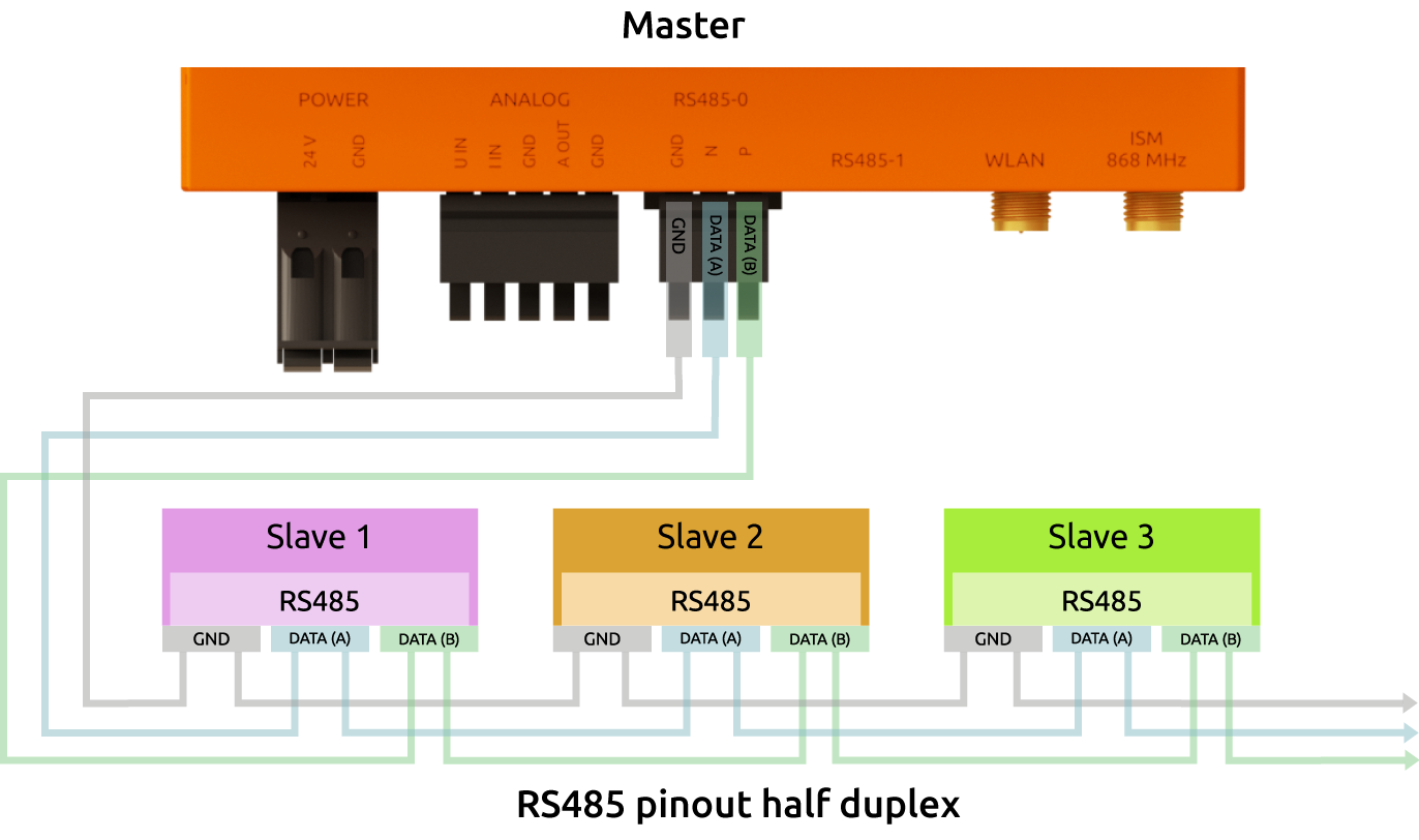 revpi-flat-rs485-pinout