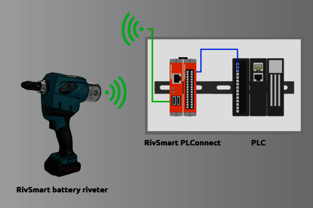 Connection of the battery-powered riveting tool to the RivSmart PLConnect | Inustrial Raspberry Pi Illustration showing the connection of a battery powered riveting tool to the RivSmart PLConnect