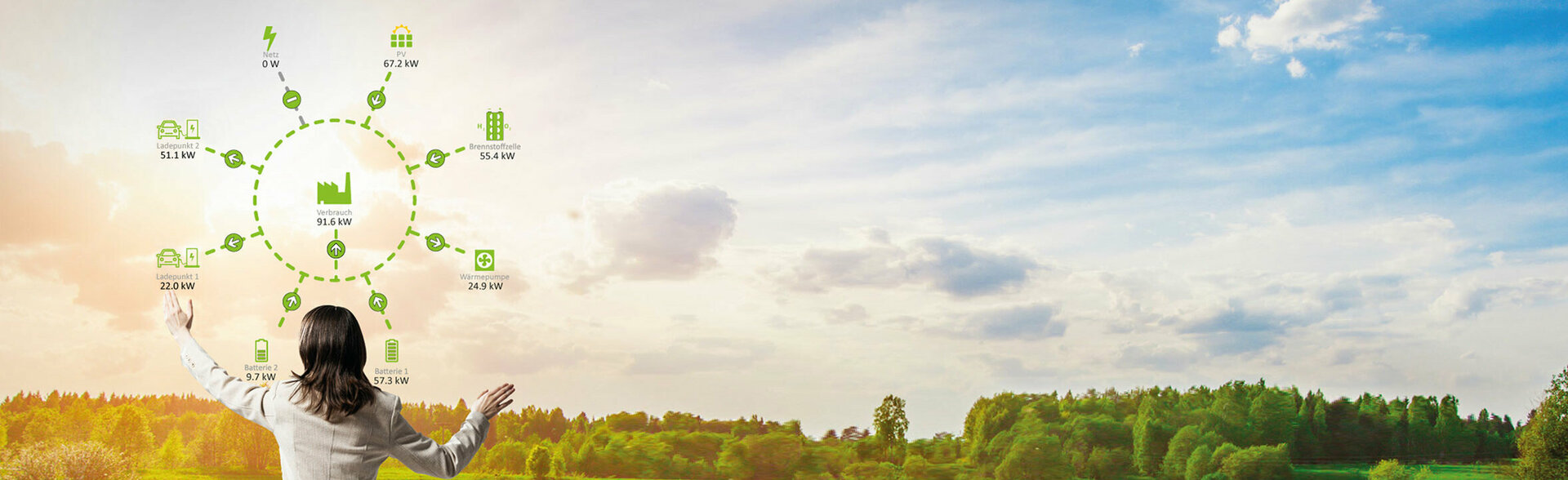 Success Story Orchestrating Energy: The AMPERIX® EMS | Industrial Raspberry Pi Overview of the AMPERIX® EMS from Wendeware