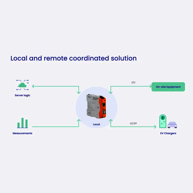 Revolution Pi's industrieller Raspberry Pi als Kernstück der Nexxtlab-Lösung