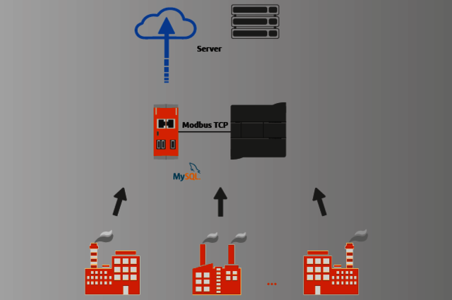 RevPi Connect in the palm oil production network | Industrial Raspberry Pi Diagram of the system architecture: RevPi Connect in the palm oil production network