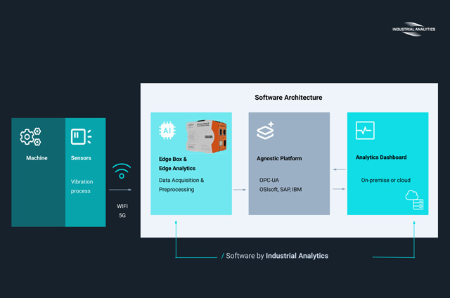 Overview of software architecture