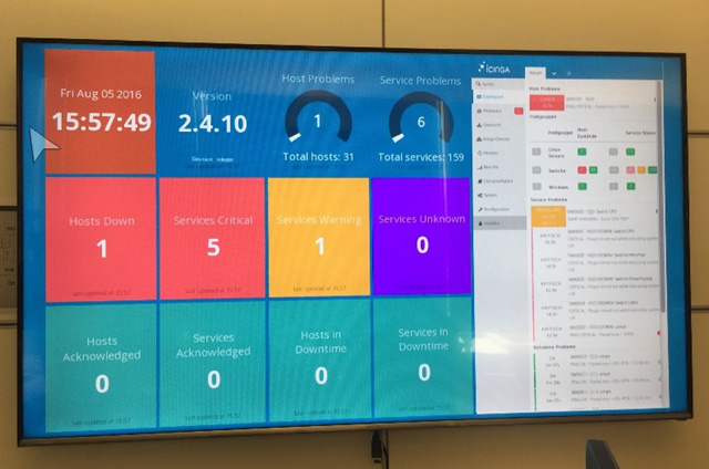 Dashboard visualisation | Industrial Raspberry Pi Display of the dashboard visualisation