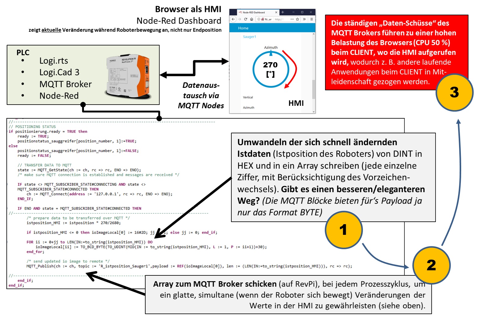 screenshot_revpi_mqtt.jpg