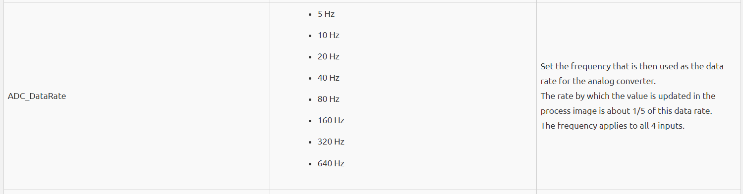 ADC Datarate