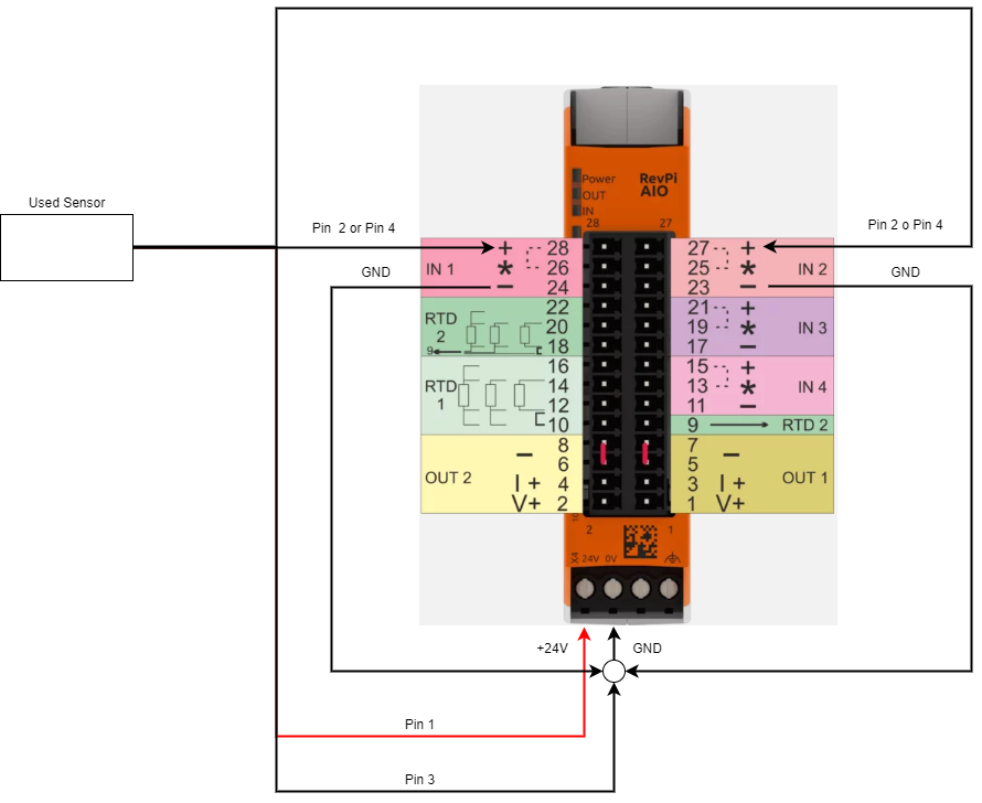 wiring sensor