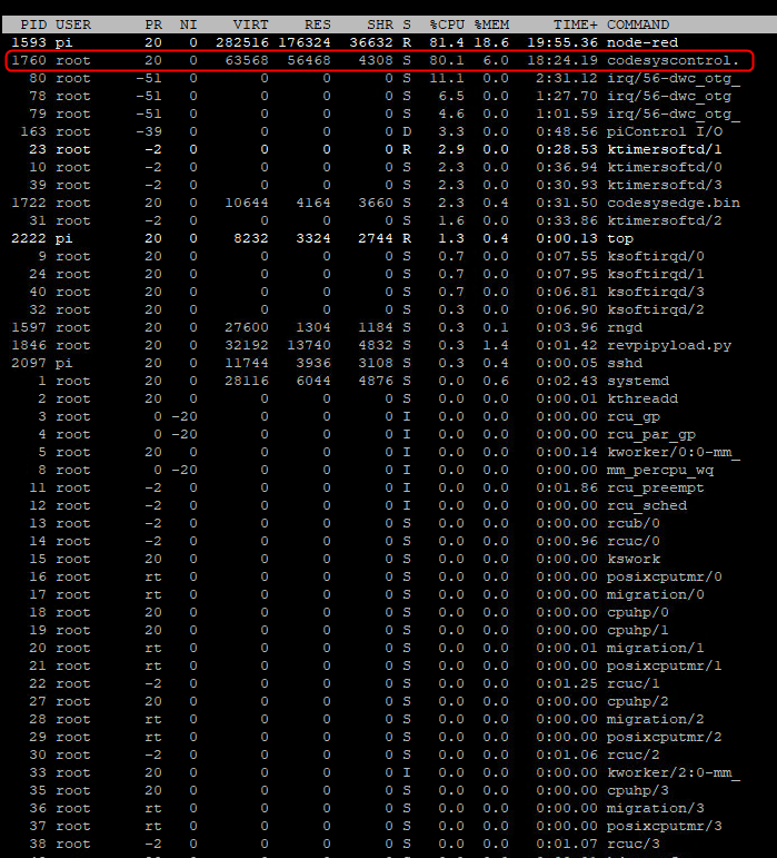 CPU Load