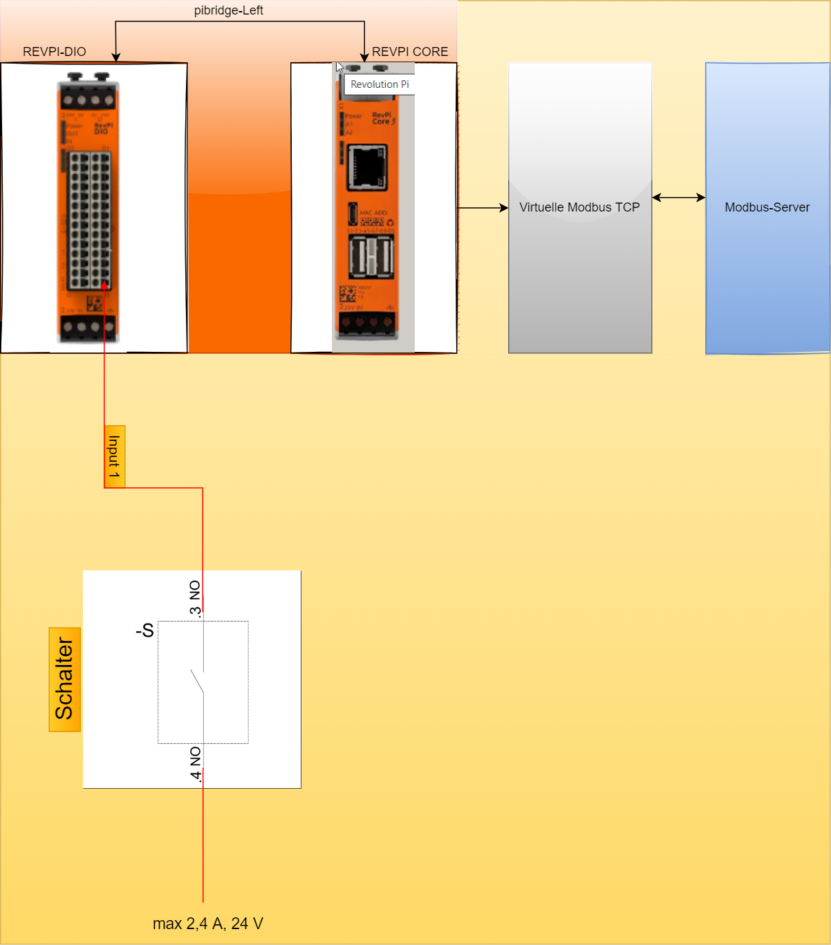 REVPI DIO CORE MODBUS SCHALTER.drawio.png