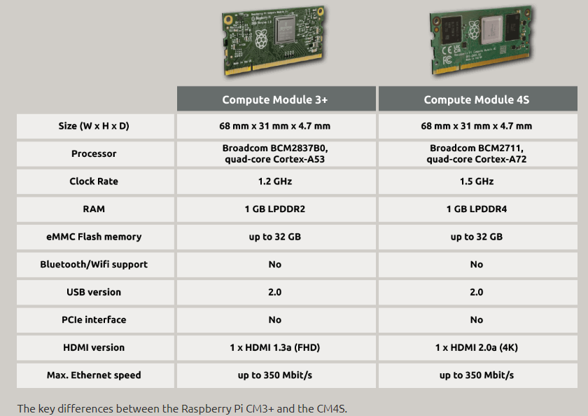 2023-01-18 11_59_17-RevPi S_SE series based on Raspberry Pi Compute Module 4S und 17 weitere Seiten .png