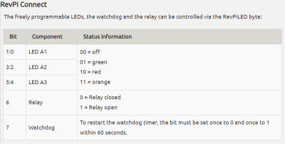 Status Bytes