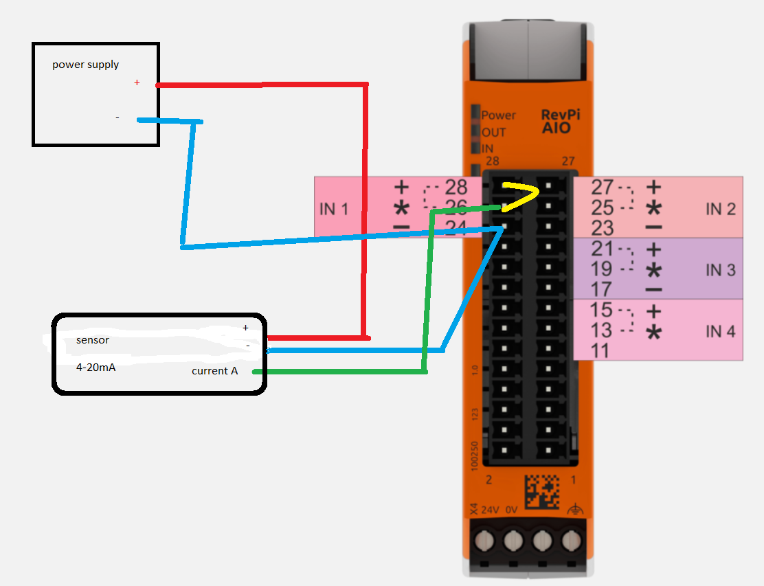 analog_prox_sens_conf.png