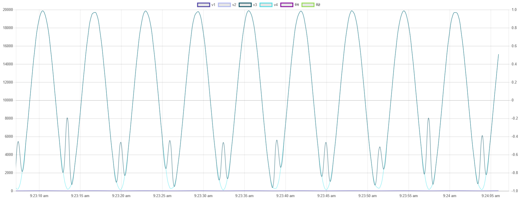 Sine with Out1 at 10.png