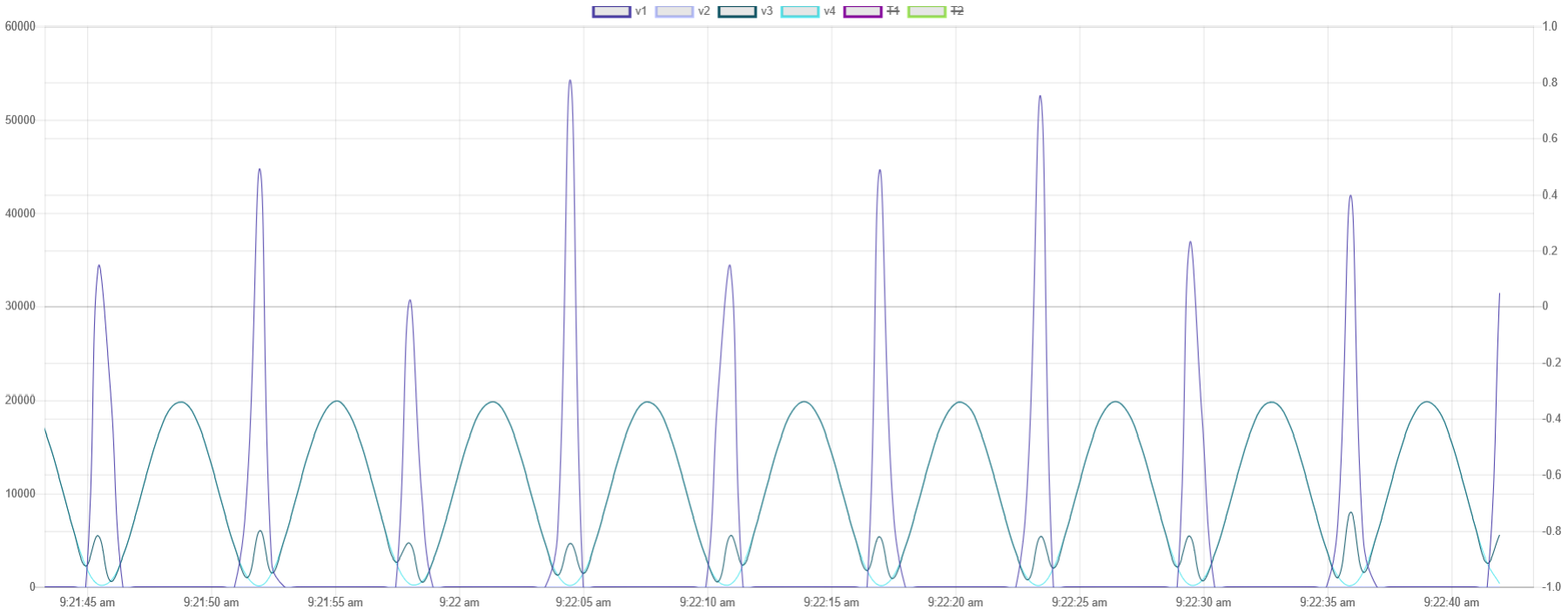 Sine with Out1 at 0.png