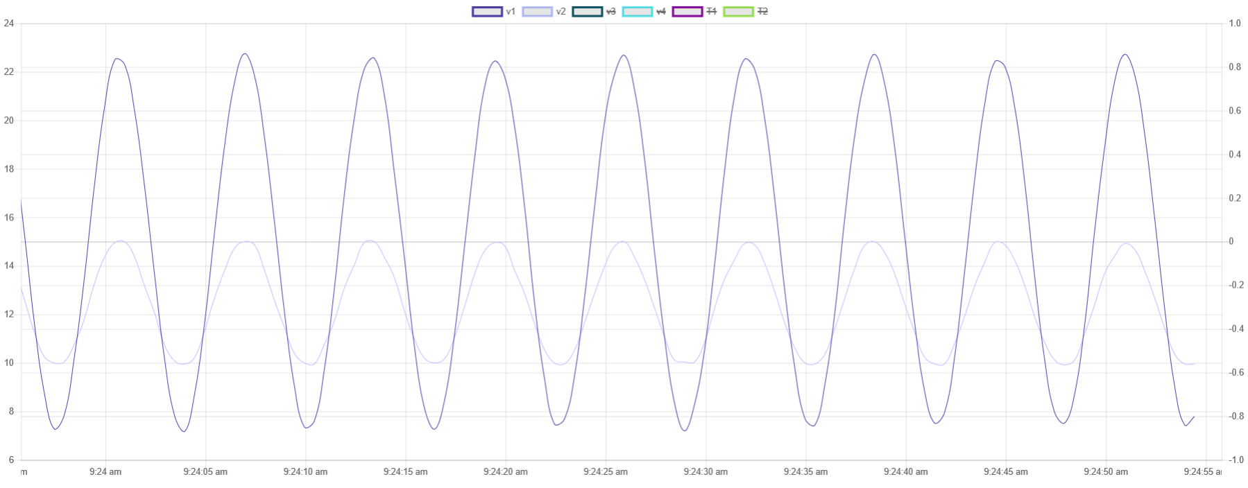 Sine with Out1 at 10 and In3 and 4 turned off.png