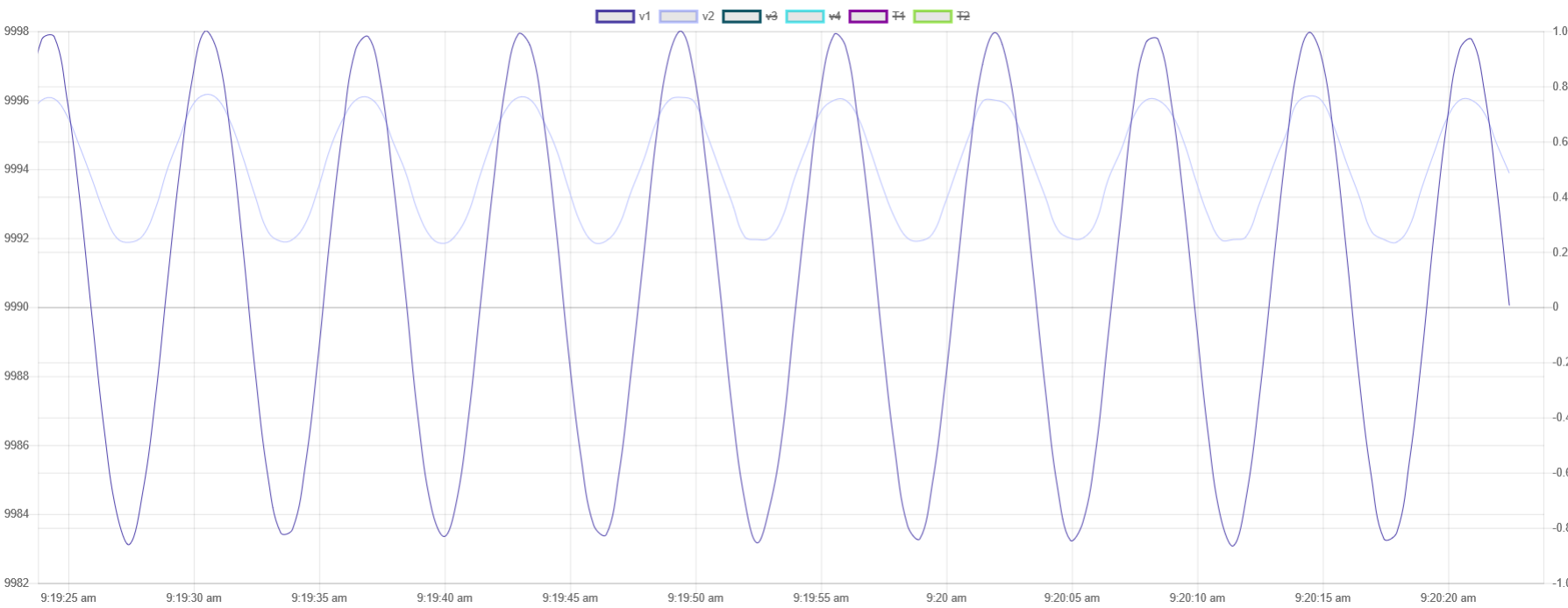 Sine with Out1 at 10k In3 and 4 turned off.png