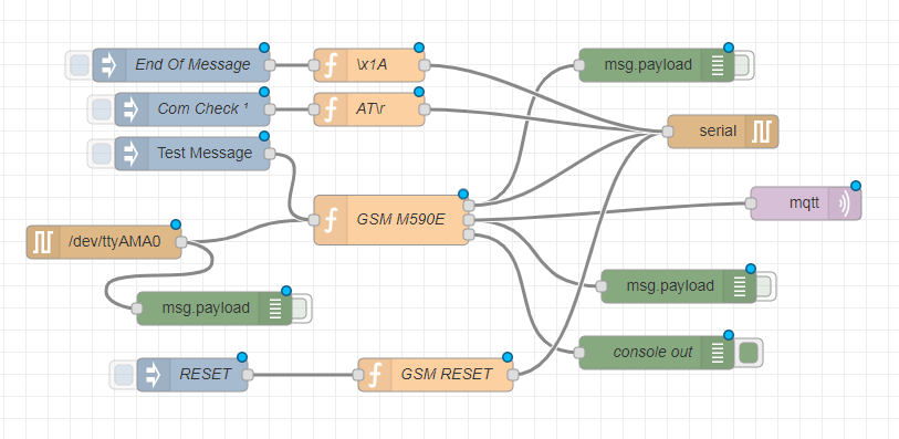 Node-Red Flow