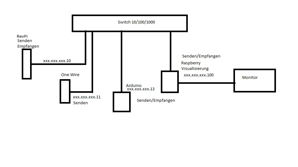 Aufbau Modbus.jpg