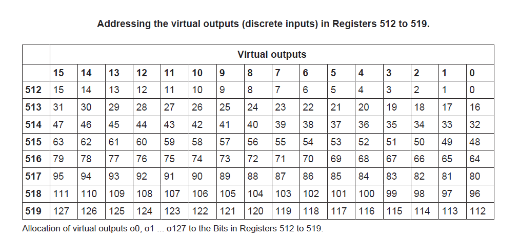 addressing the virtual outputs.PNG