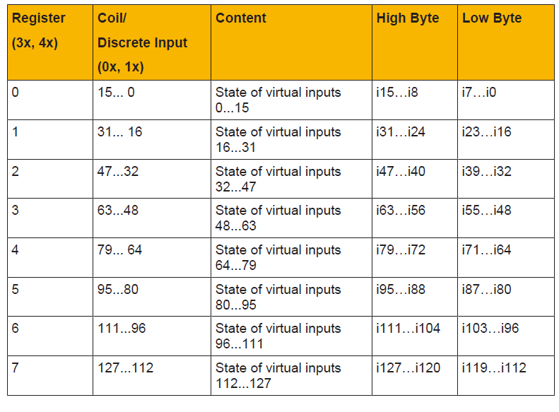 virtual input register.PNG